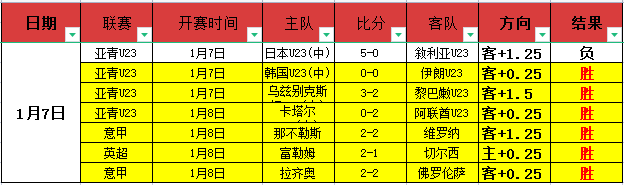 赫斯基谨慎,发声,解雇斯洛特,Bet365官网,Bet365注册,Bet365开户,Bet365优惠