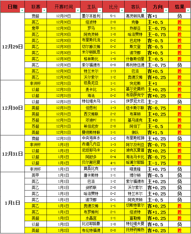 赫斯基谨慎,发声,解雇斯洛特,Bet365官网,Bet365注册,Bet365开户,Bet365优惠