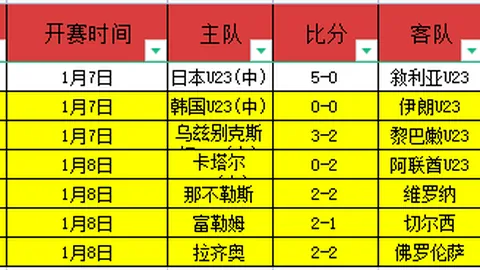 《赫斯基谨慎发声：解雇斯洛特尚早，伊萨克备战冲刺，全力提速！》