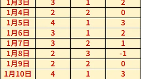 篮球盛宴来袭！足篮双响，19胜13辉煌战绩！快来体验福利贴惊喜！🏀🎉